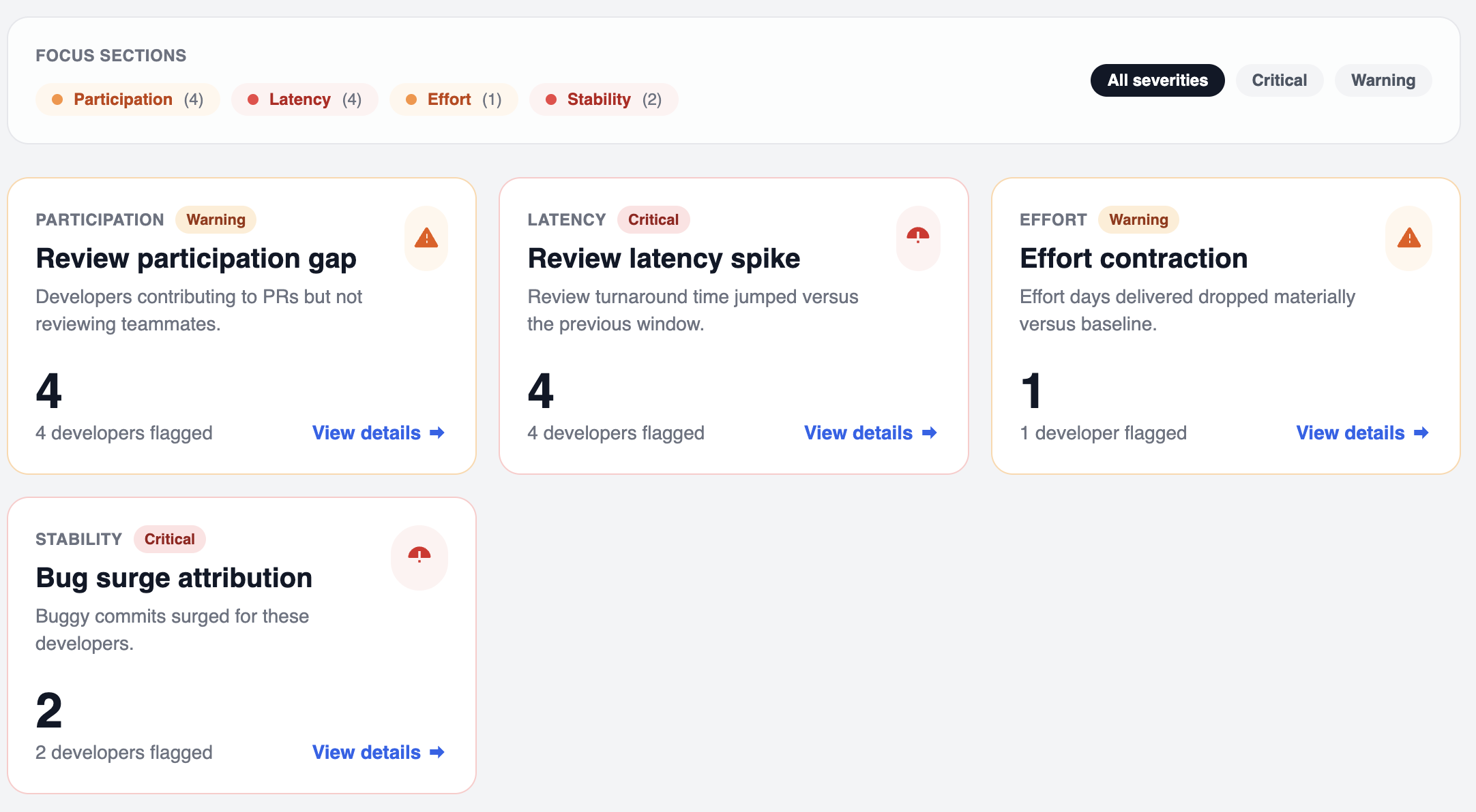 Catch risks before they become problems